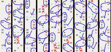 Simply the Best Roulette System for Dozens or .